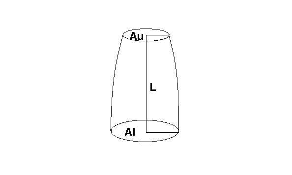 frustum of a paraboloid.