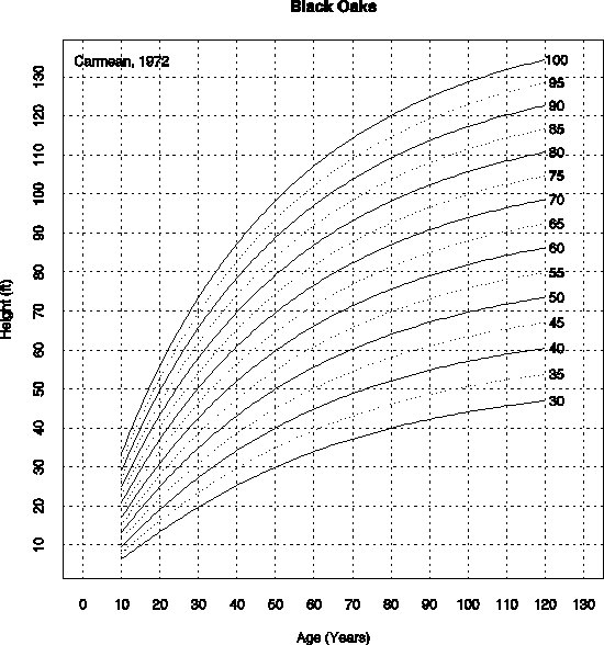 Carmean, 1972