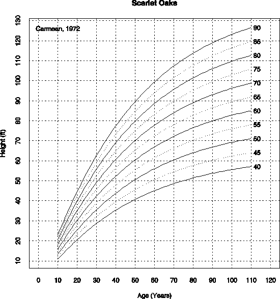 Carmean, 1972