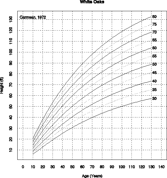 Carmean, 1972