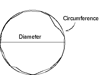 Diameter Measurement with a Diameter Tape