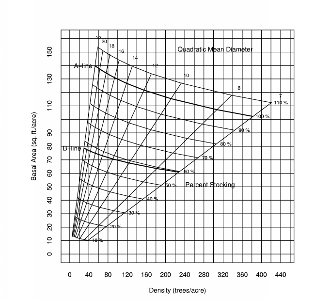 Graph as a figure