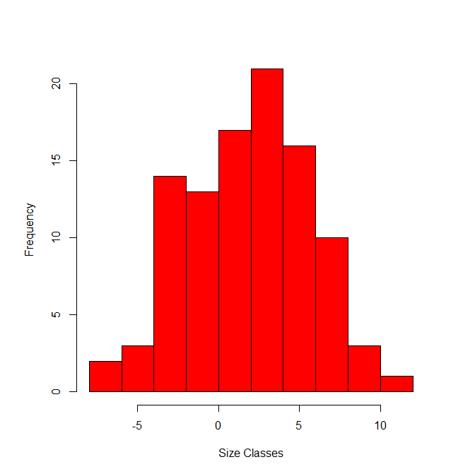 Example histogram