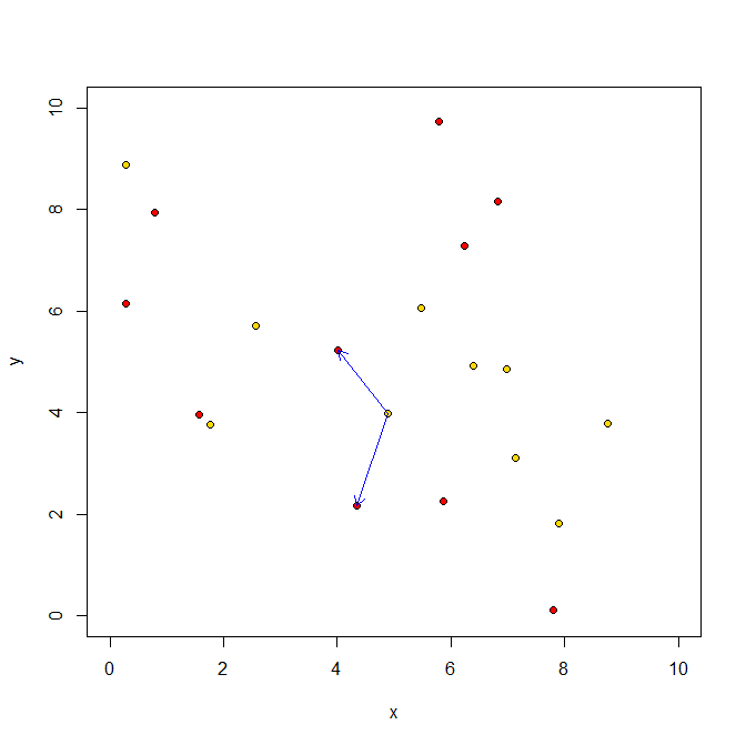 Example graph