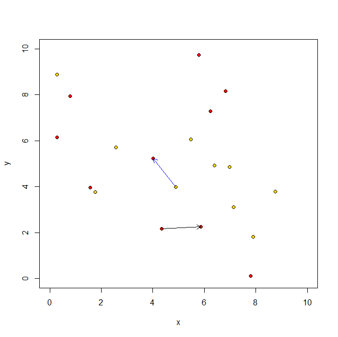 Example graph