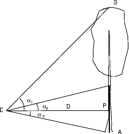 Pole Method