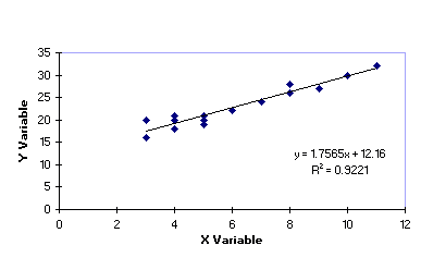 regression graph