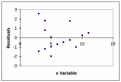 coefficient of determination