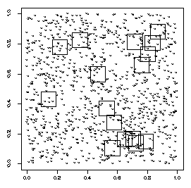 Random Sample with replacement